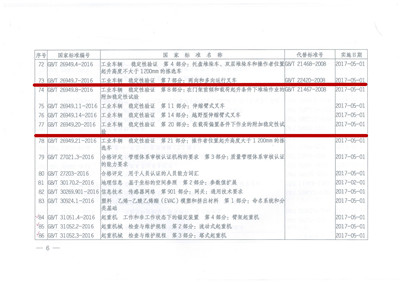 發(fā)布公告（8項(xiàng) 工業(yè)車輛）-4_副本.jpg