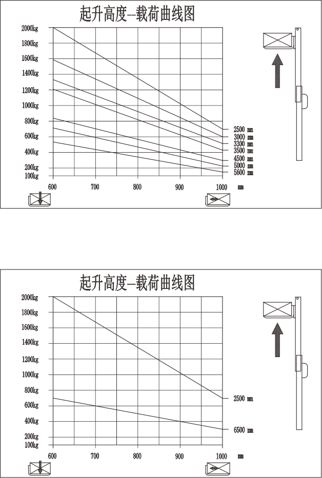 載荷曲線圖.png