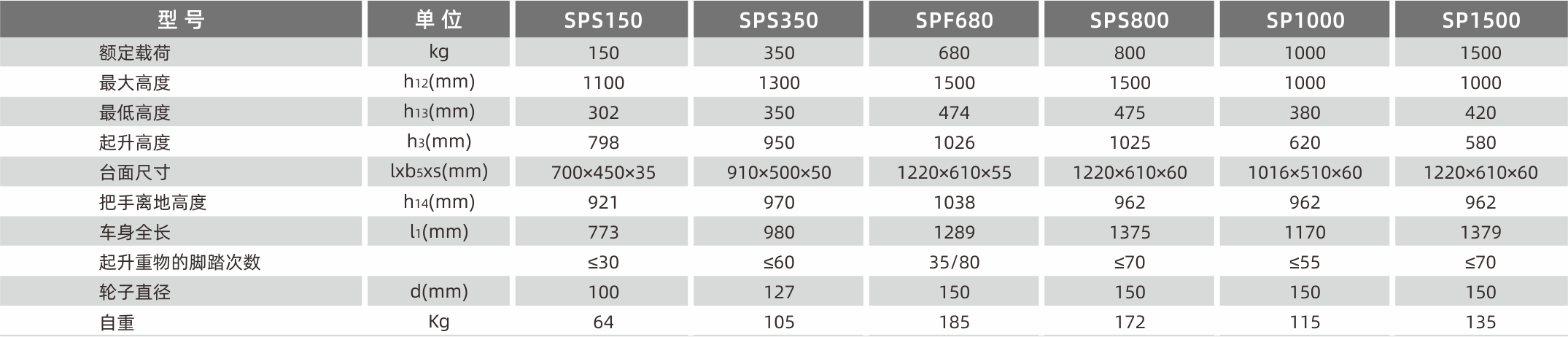 SPS.SPF.SP產(chǎn)品參數(shù).png