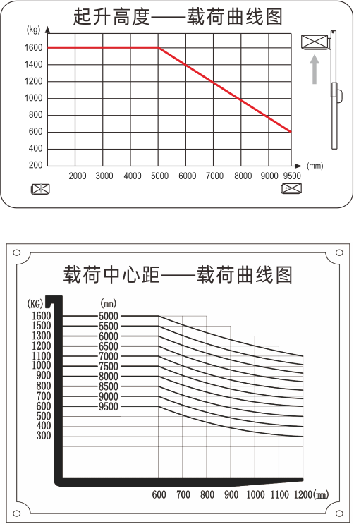 載荷曲線(xiàn)圖.png