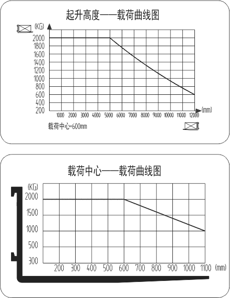 載荷曲線(xiàn)圖.png